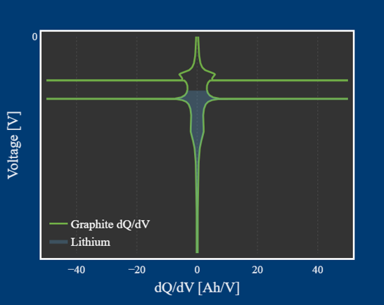 Voltage in tank analogy