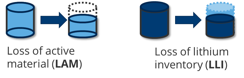 Aging in tank analogy