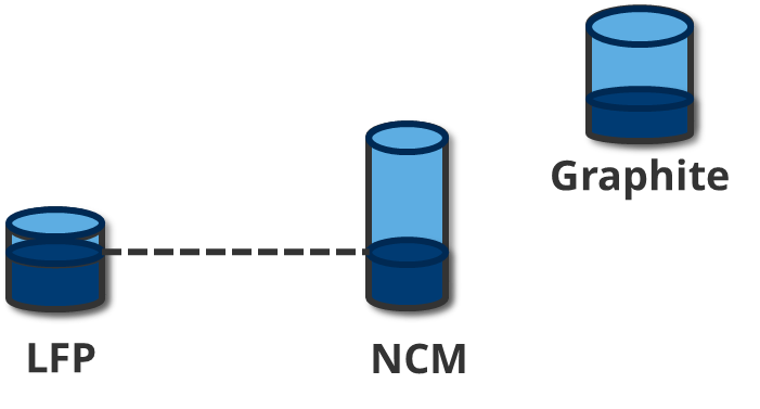 Voltage in tank analogy