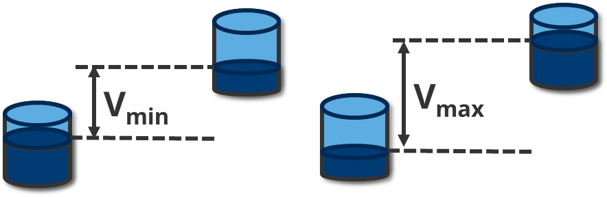 Voltage limits in tank analogy